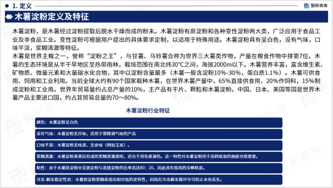 2023版中國木薯淀粉行業市場深度分析報告(智研咨詢發布)